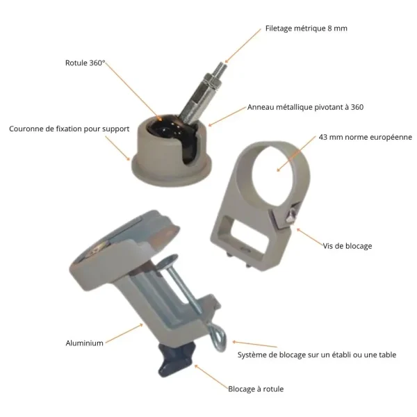 Support universel à rotule pour machines - Kaindl